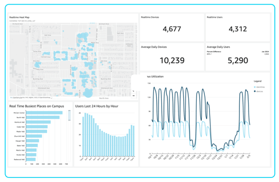 Dashboard Summary